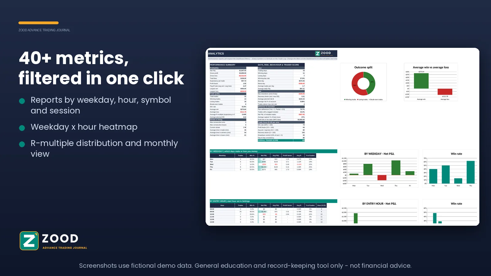 Analytics and heatmap tab