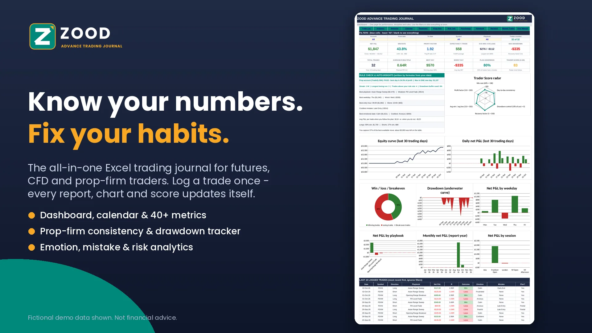 ZOOD Advance Trading Journal dashboard with equity curve, daily P&L and Trader Score