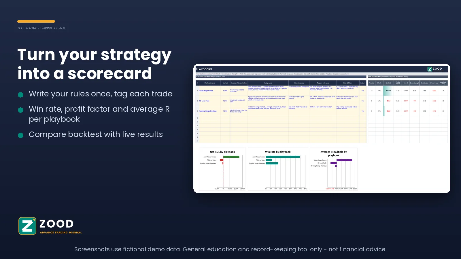 Playbook scorecards tab